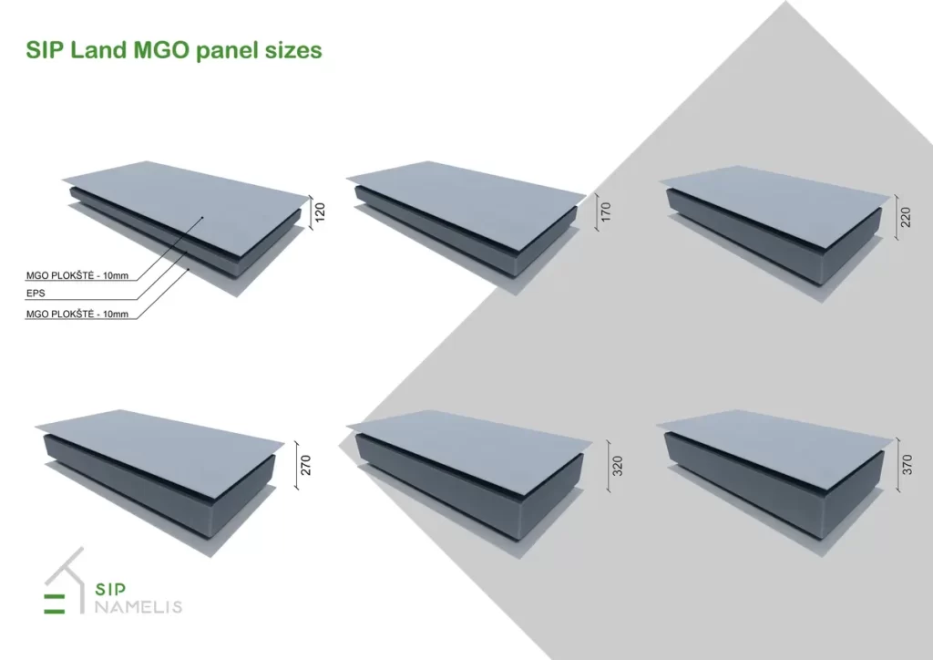 SIP Panels
