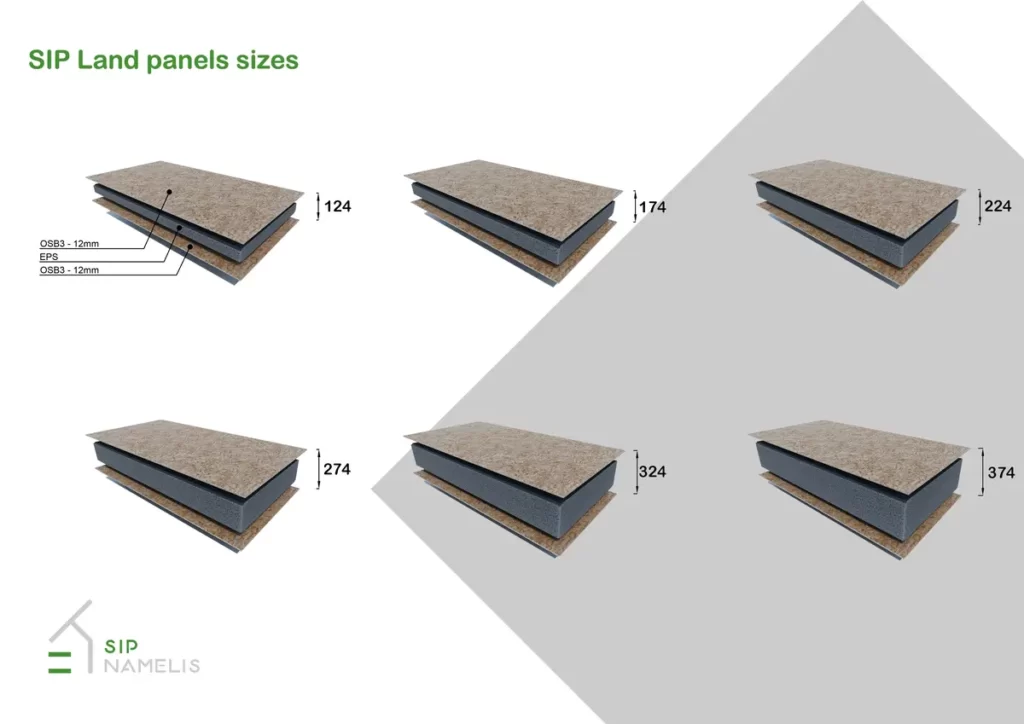 SIP Panels
