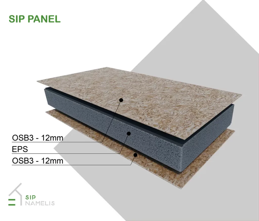 SIP Panels