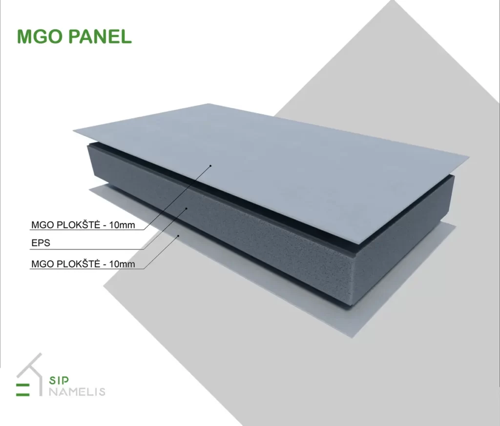 SIP Panels